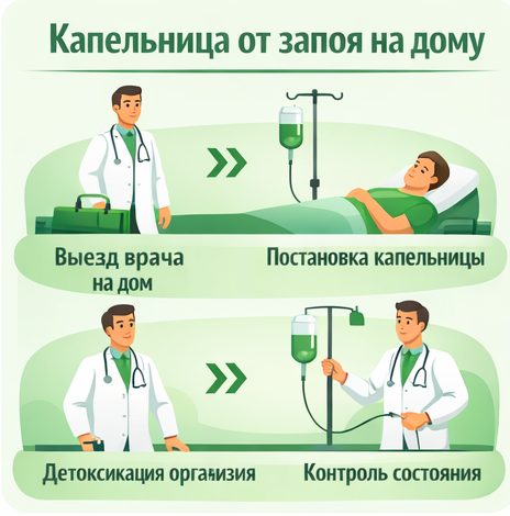 капельница от запоя в Рыбинске в клинике Санати